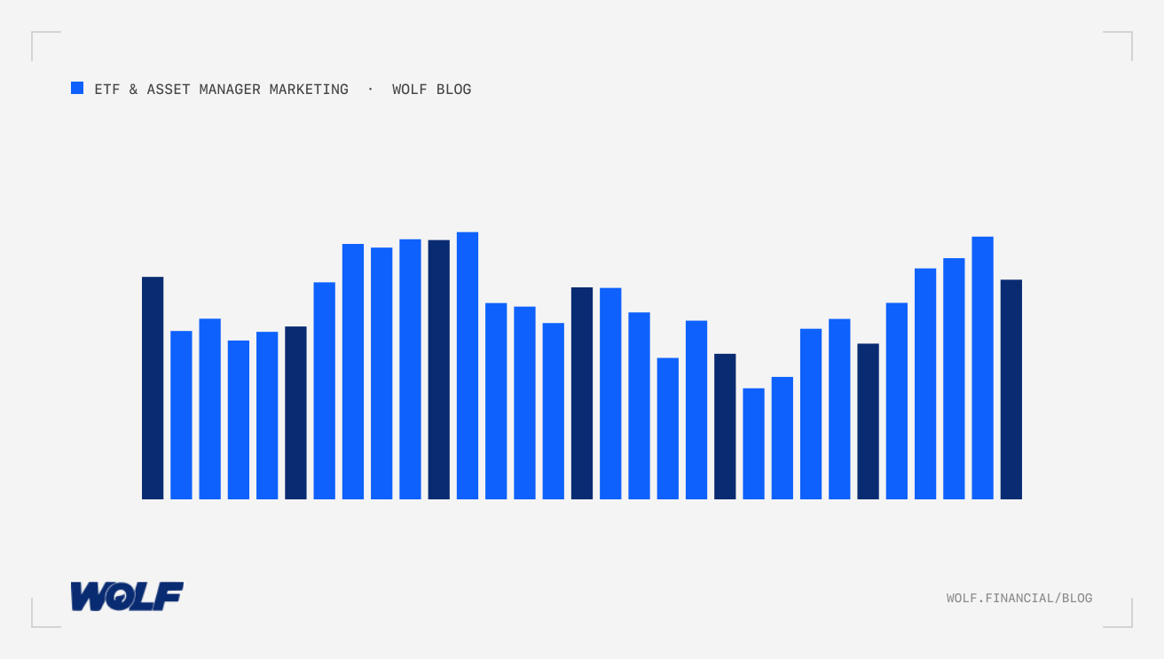 Asset Manager Website Optimization: ETF Marketing Strategy Guide