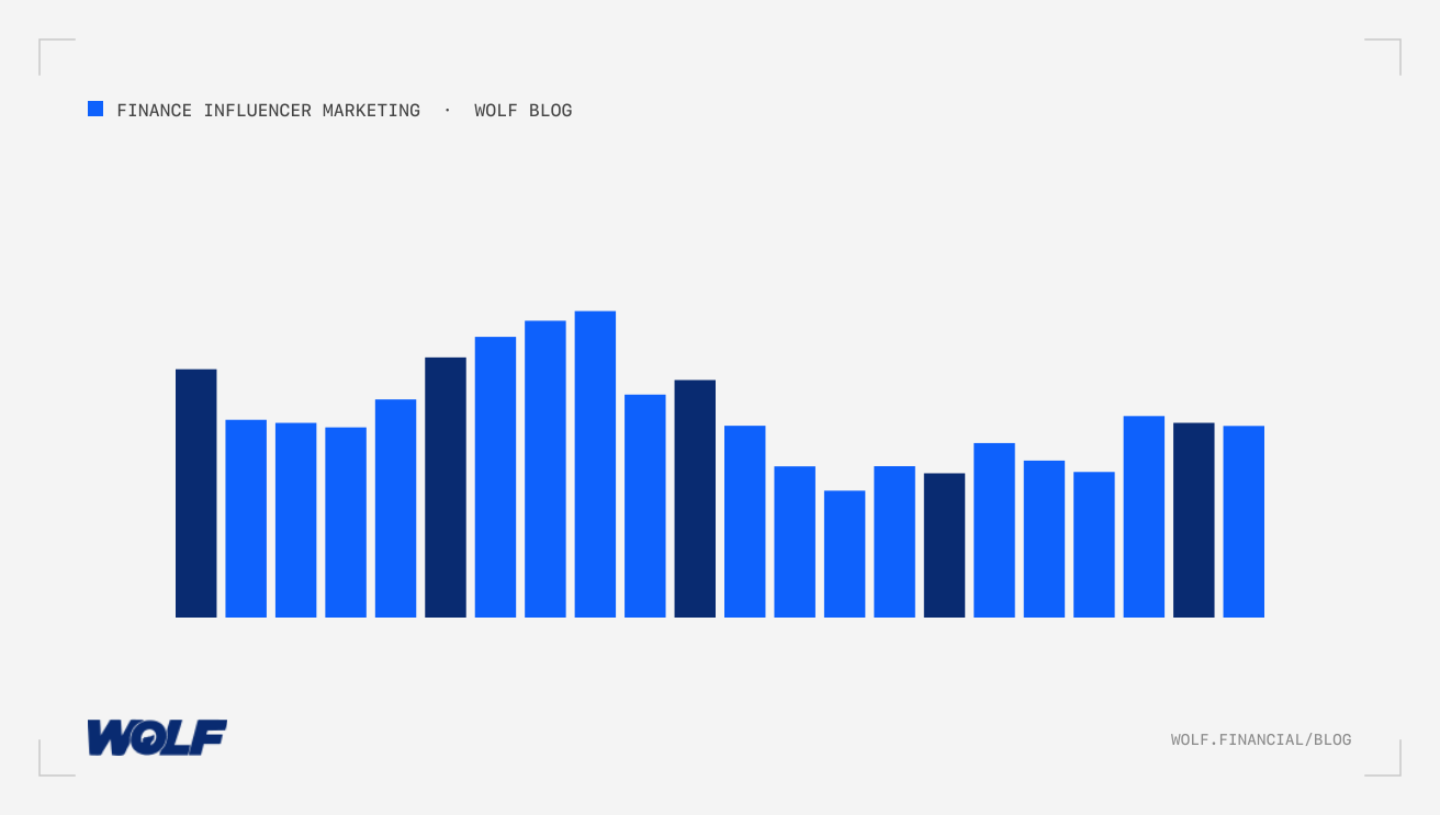 Finance Influencer Marketing Benchmarks For Asset Managers Guide