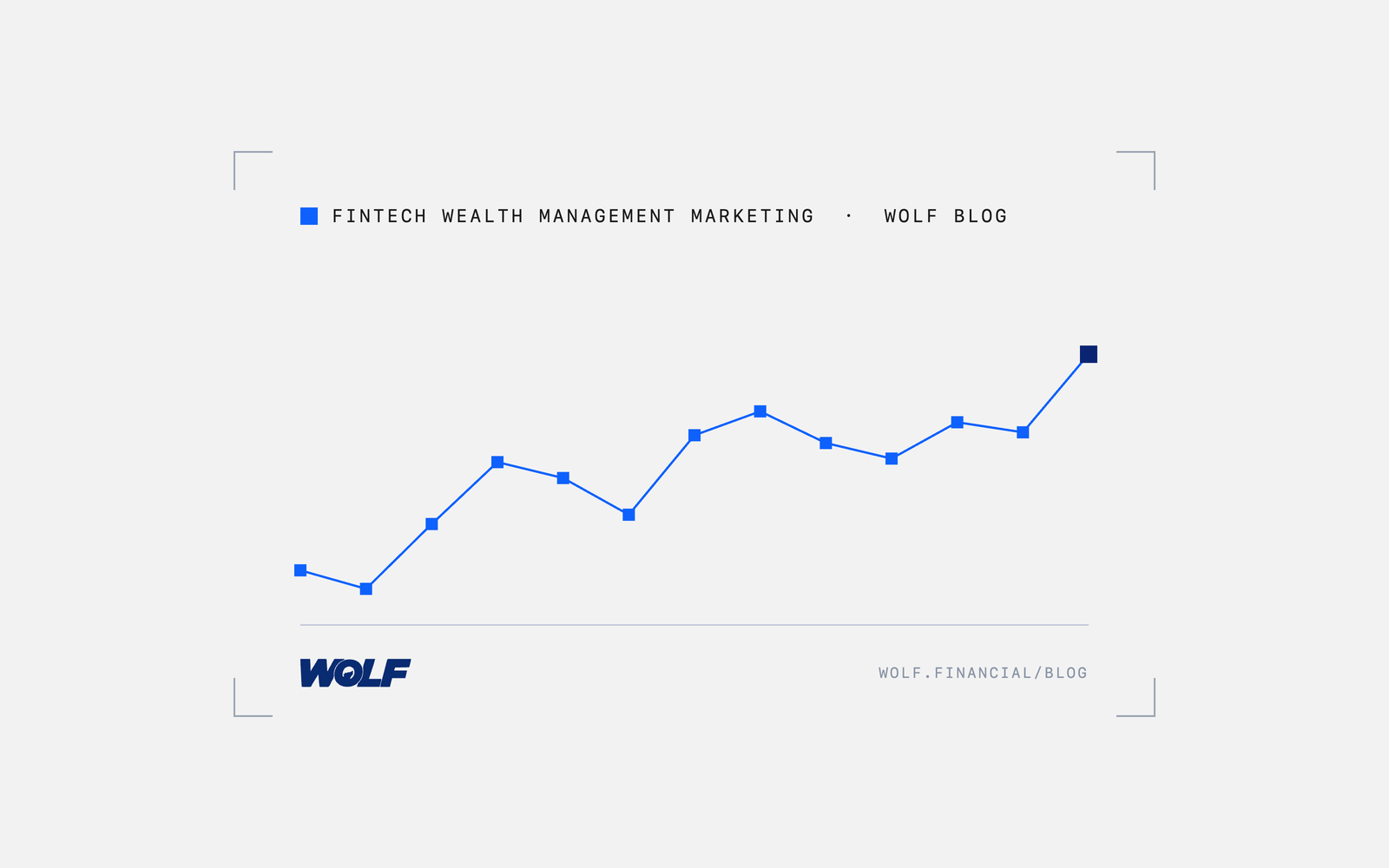 What A $10K Monthly Marketing Budget Really Gets A Fintech Brand