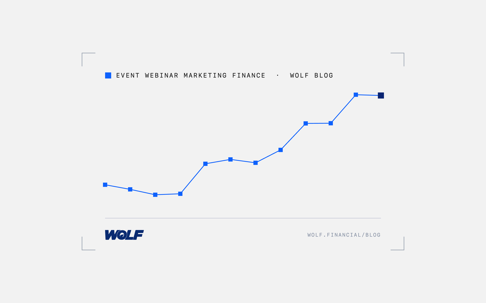 Event Registration Platforms Compared for Financial Firms: Features, Compliance, Pricing