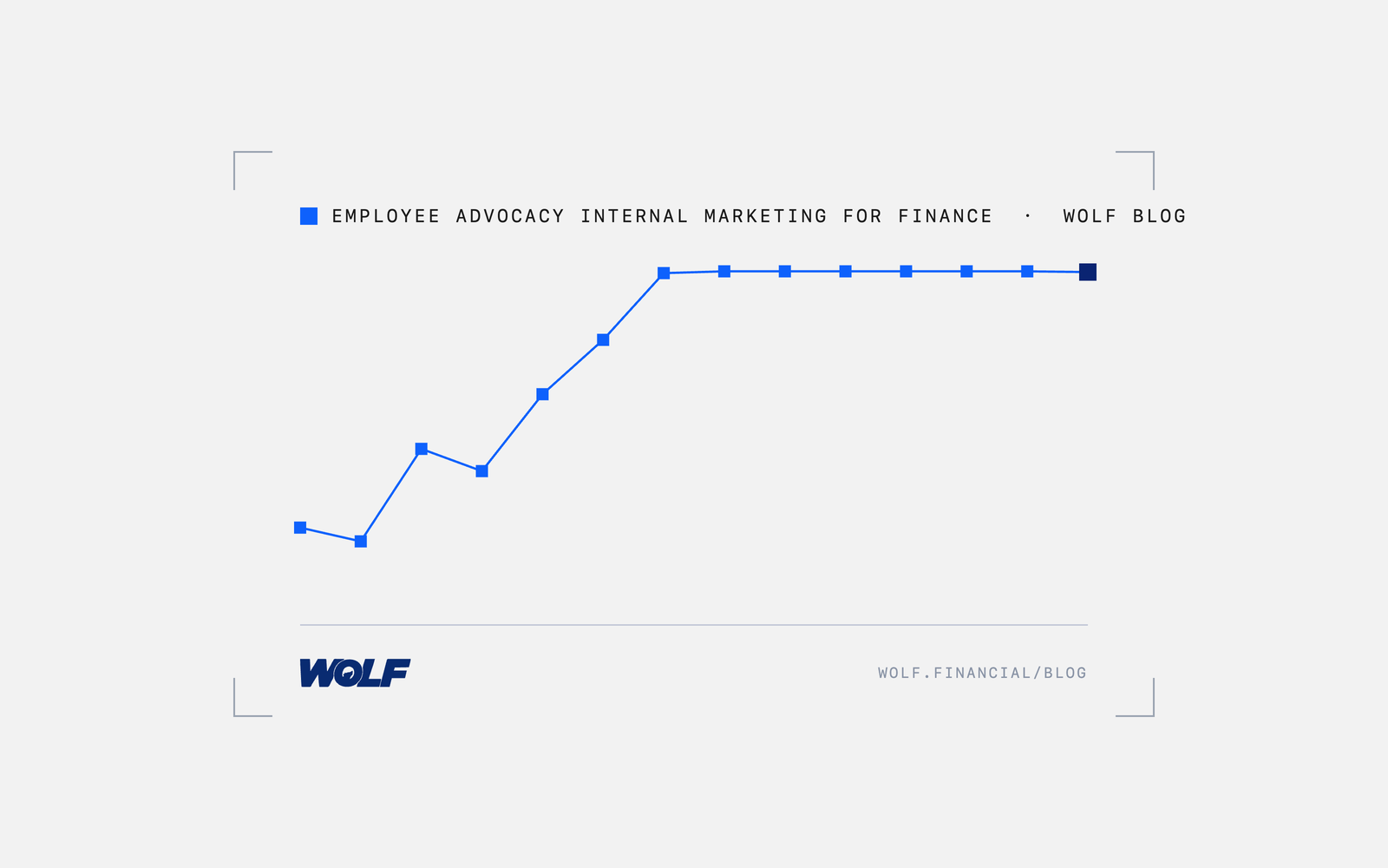 Best Employee Advocacy Platforms for Financial Firms: Compliance-First Guide