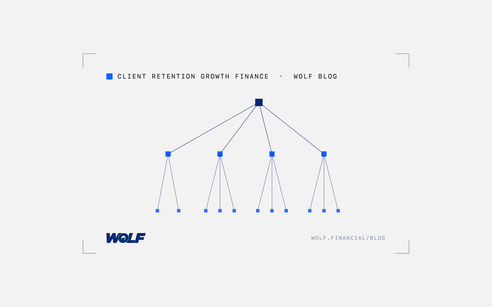 Proactive Outreach Triggers For Wealth Management Client Retention