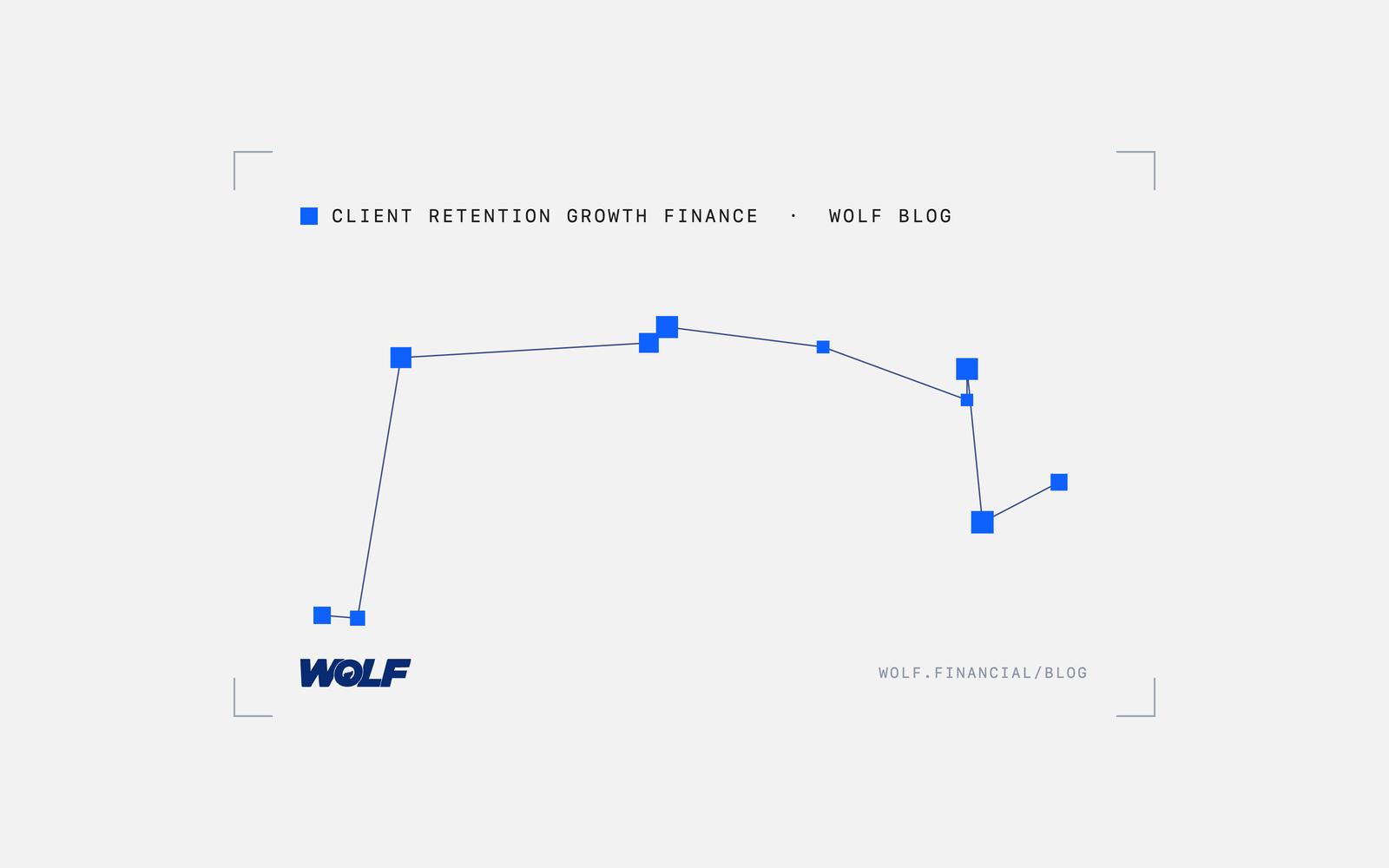 Client Feedback Software Compared for Financial Firms: Features, Compliance, Pricing