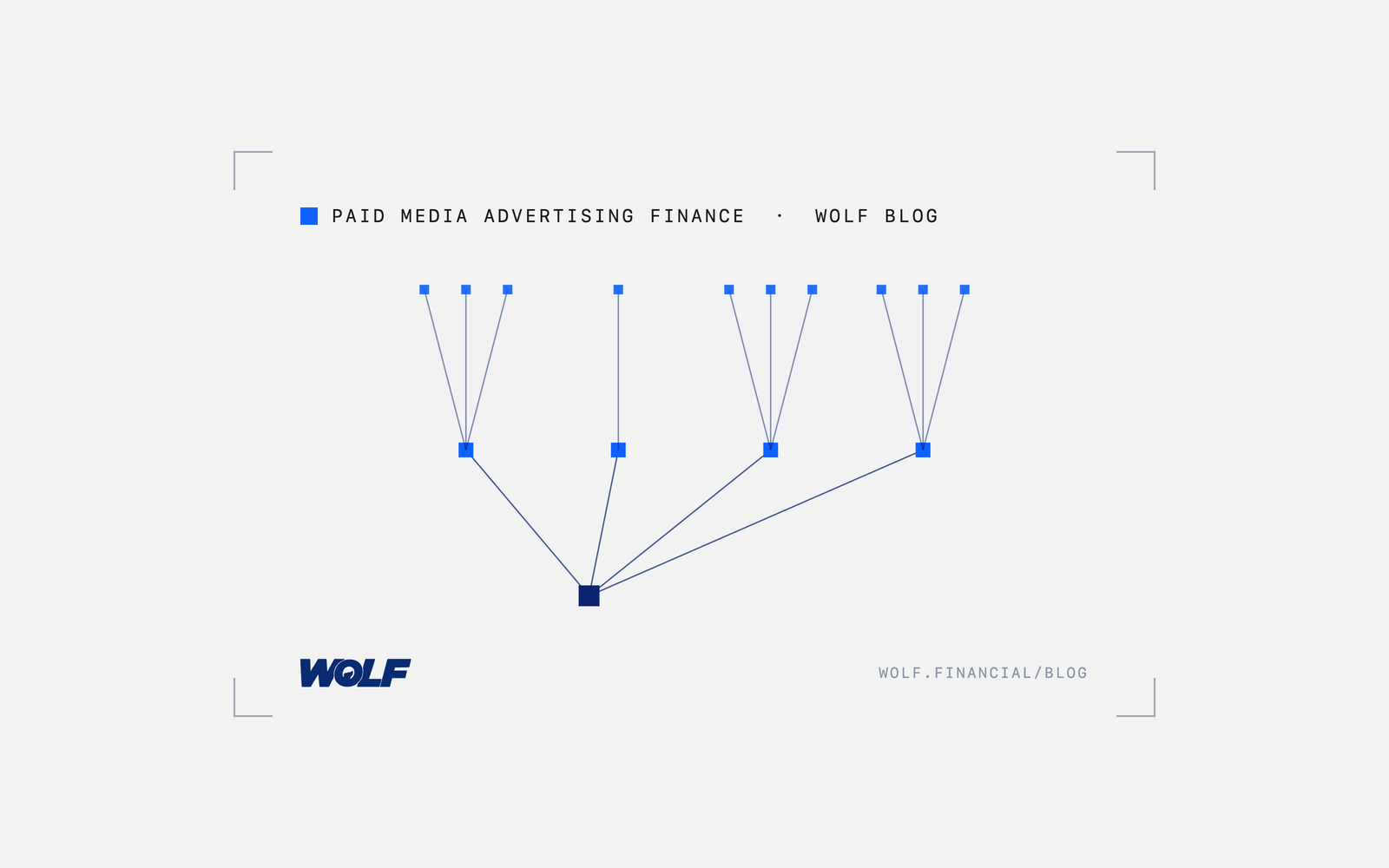 YouTube Pre-Roll Campaign Planning for Finance: Targeting, Length, and Frequency