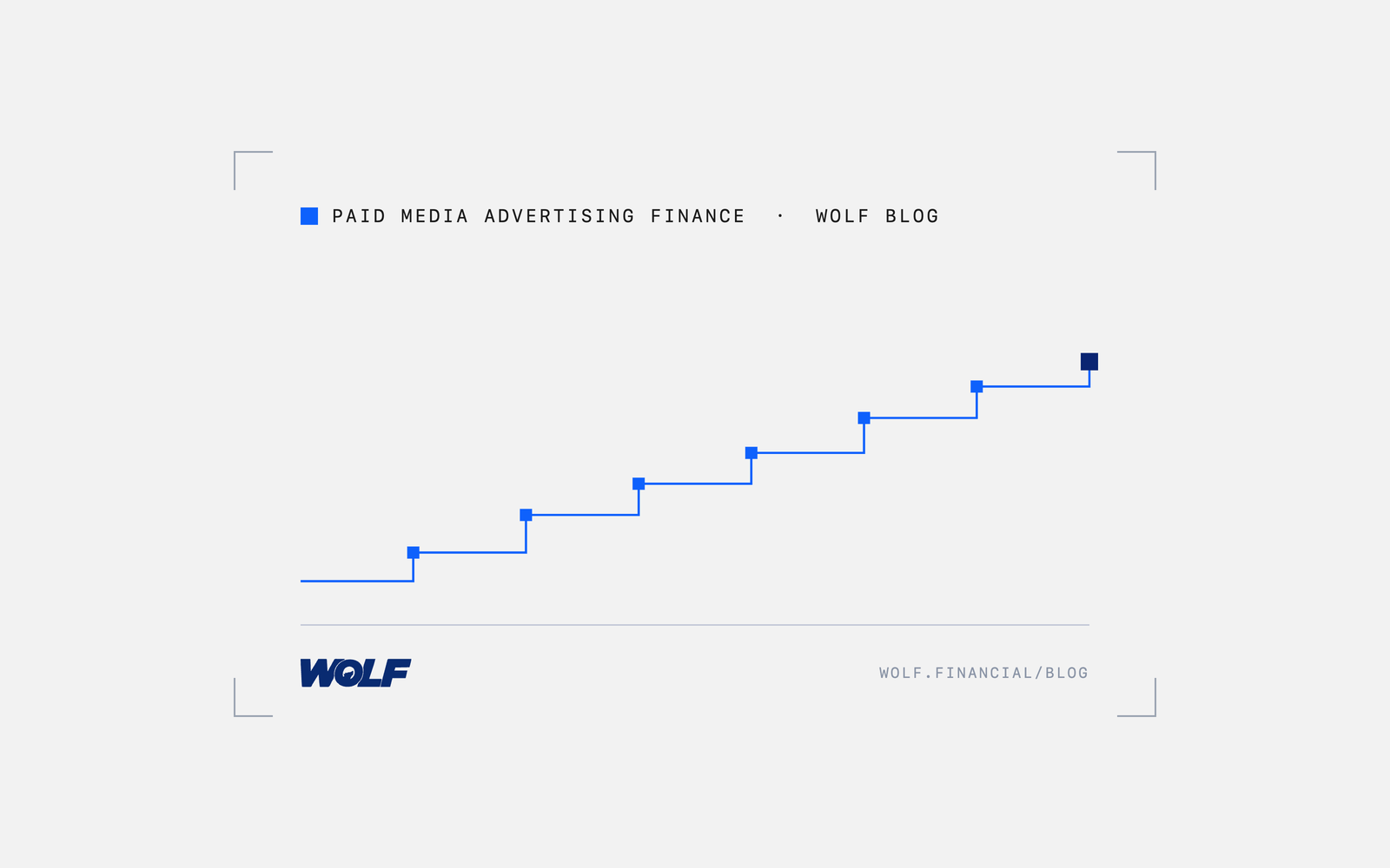 X And Twitter Ads Strategy For Financial Brands: Formats, Targeting, Compliance