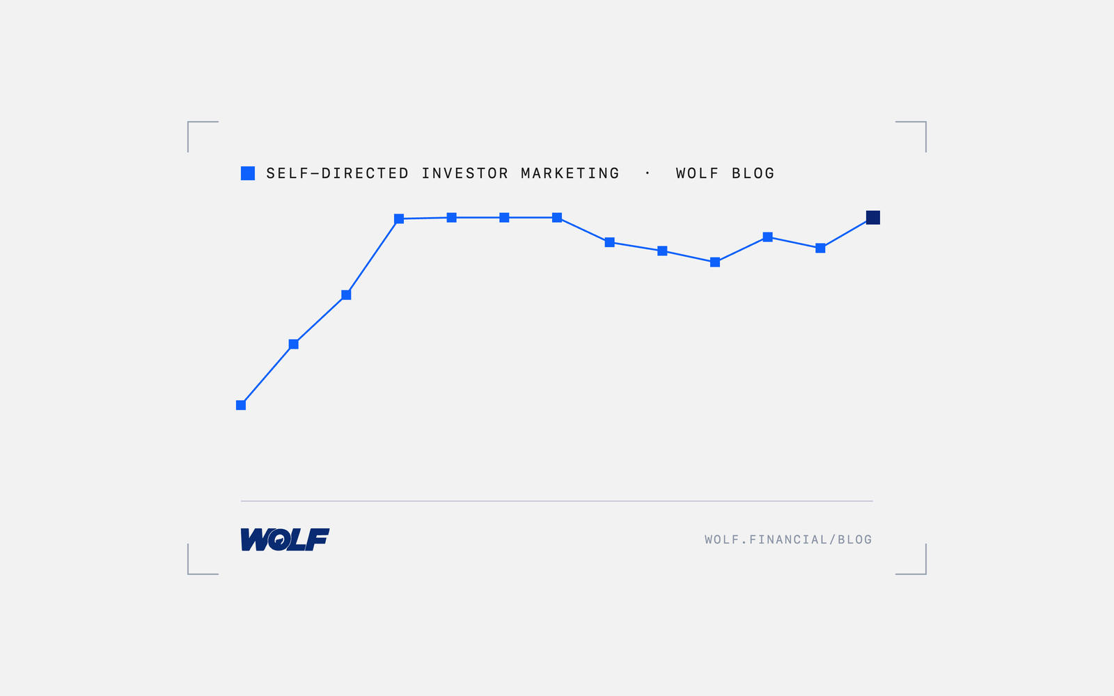 Why Self-Directed Investors Ignore Most Financial Advertising