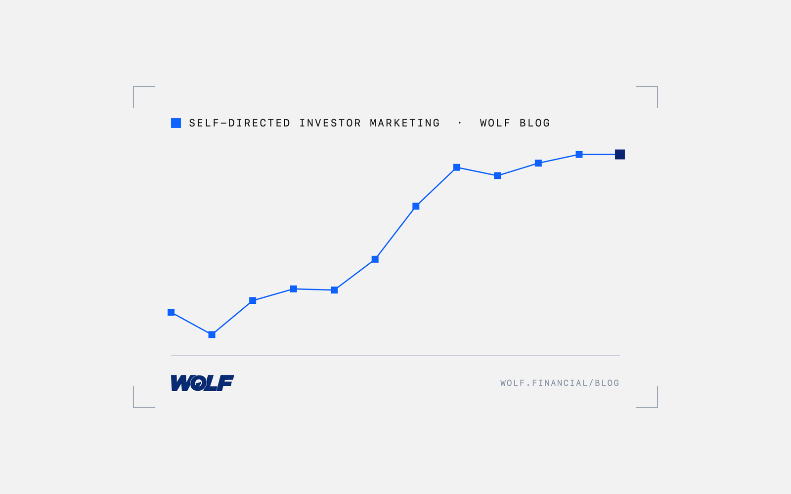 How to Survey Self-Directed Investors Without a Research Panel