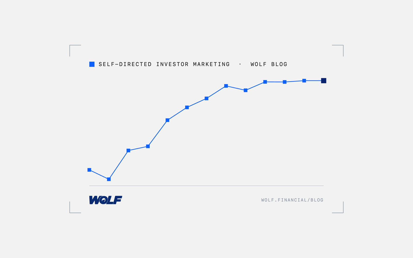 Content Formats Self-Directed Investors Actually Engage With
