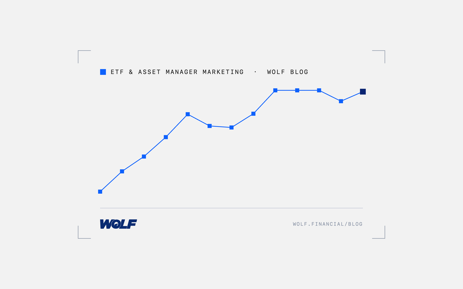 Monthly ETF Commentary That Builds a Retail Investor Audience