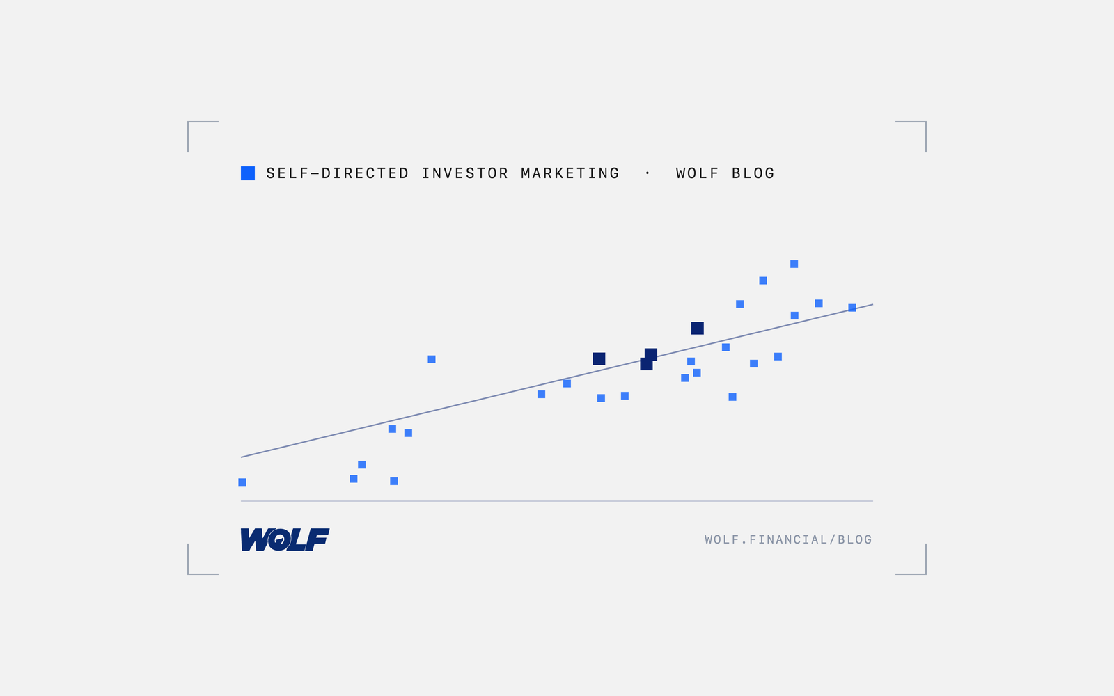 What $10K, $25K, and $50K a Month Buys in Retail Investor Marketing