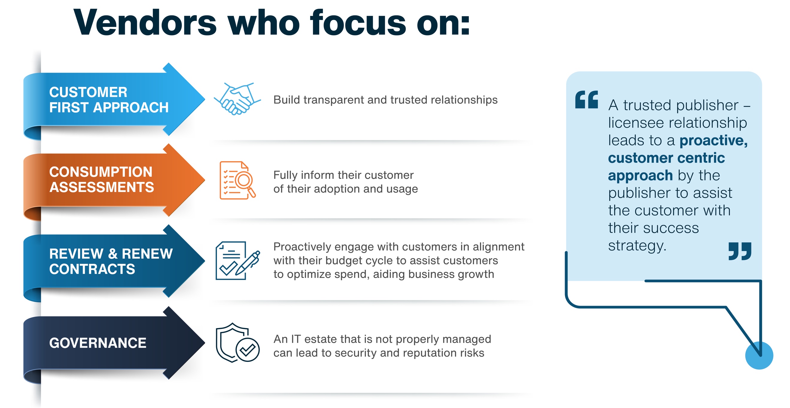 A diagram of a customer serviceDescription automatically generated