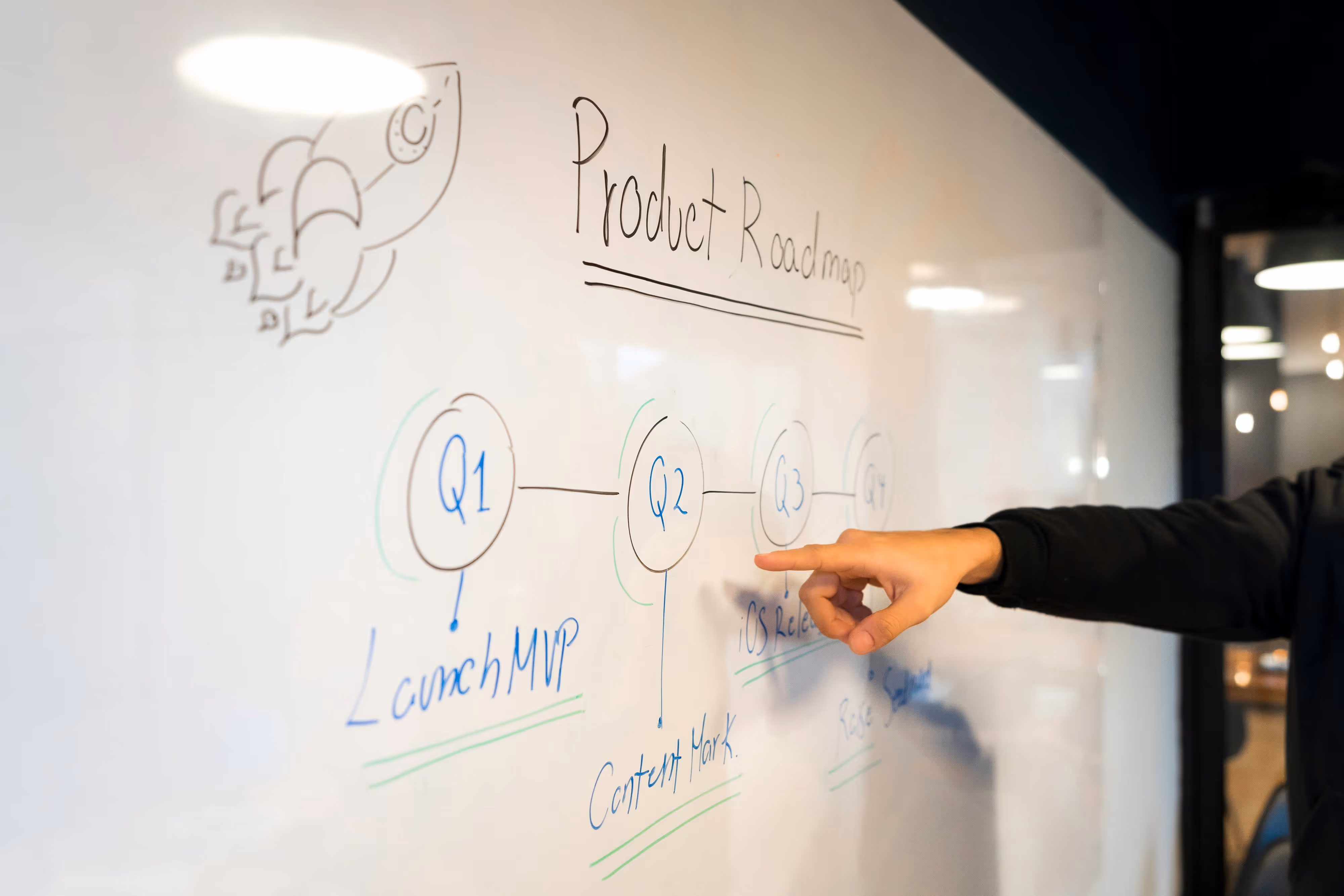 Hand pointing at a whiteboard with a product roadmap showing quarterly milestones Q1 to Q4 and a rocket sketch.