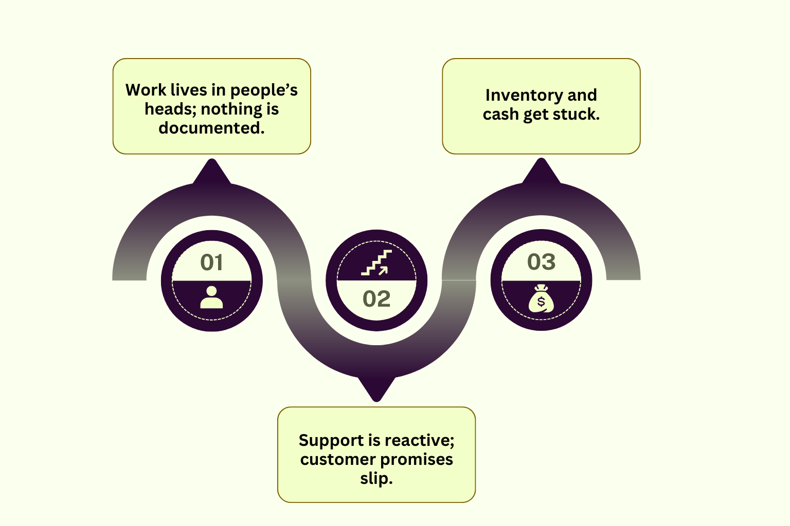 Common symptoms oppreation management