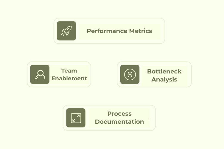 Our Approach oppreation management