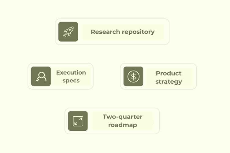 Deliverables product management 