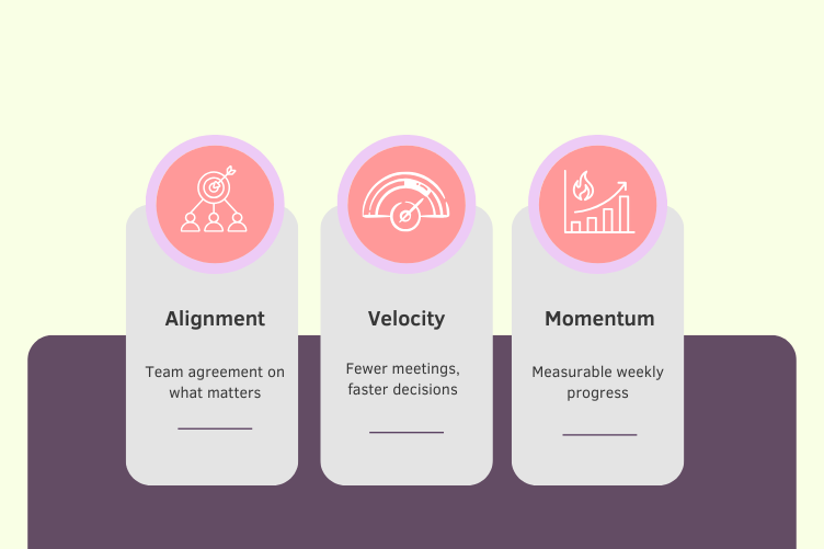 Outcomes management consulting