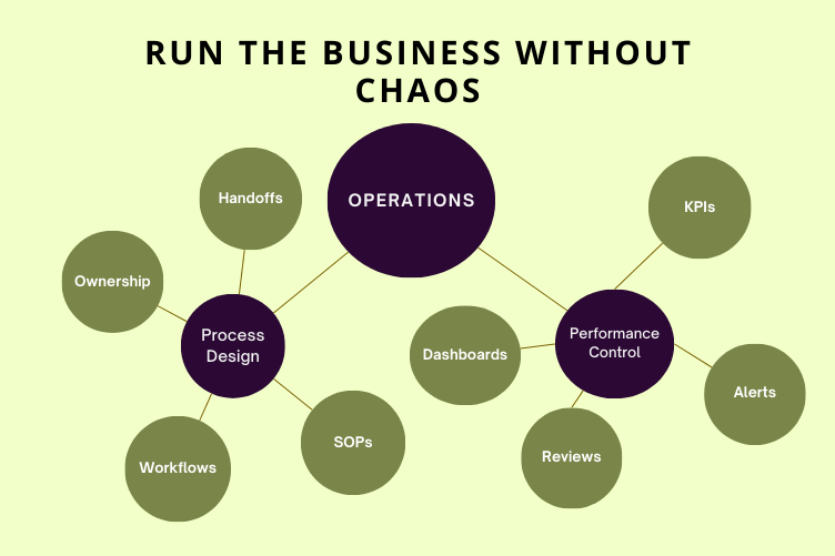 Oprerations management