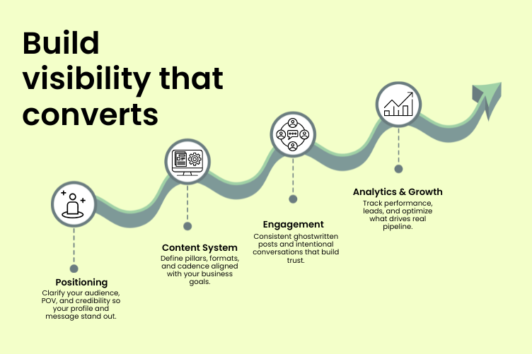 Linkedin thought leadership