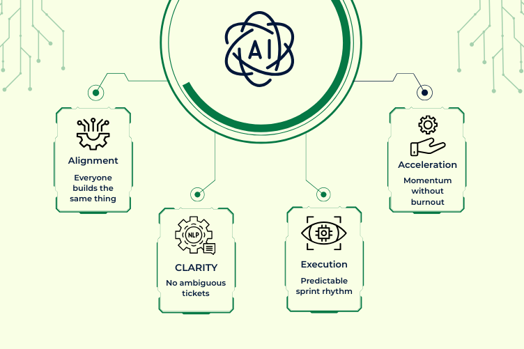 Software development