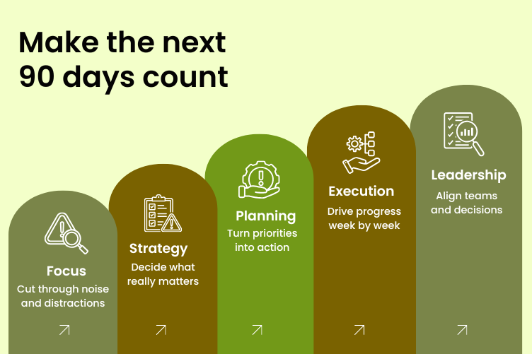 Management Consulting