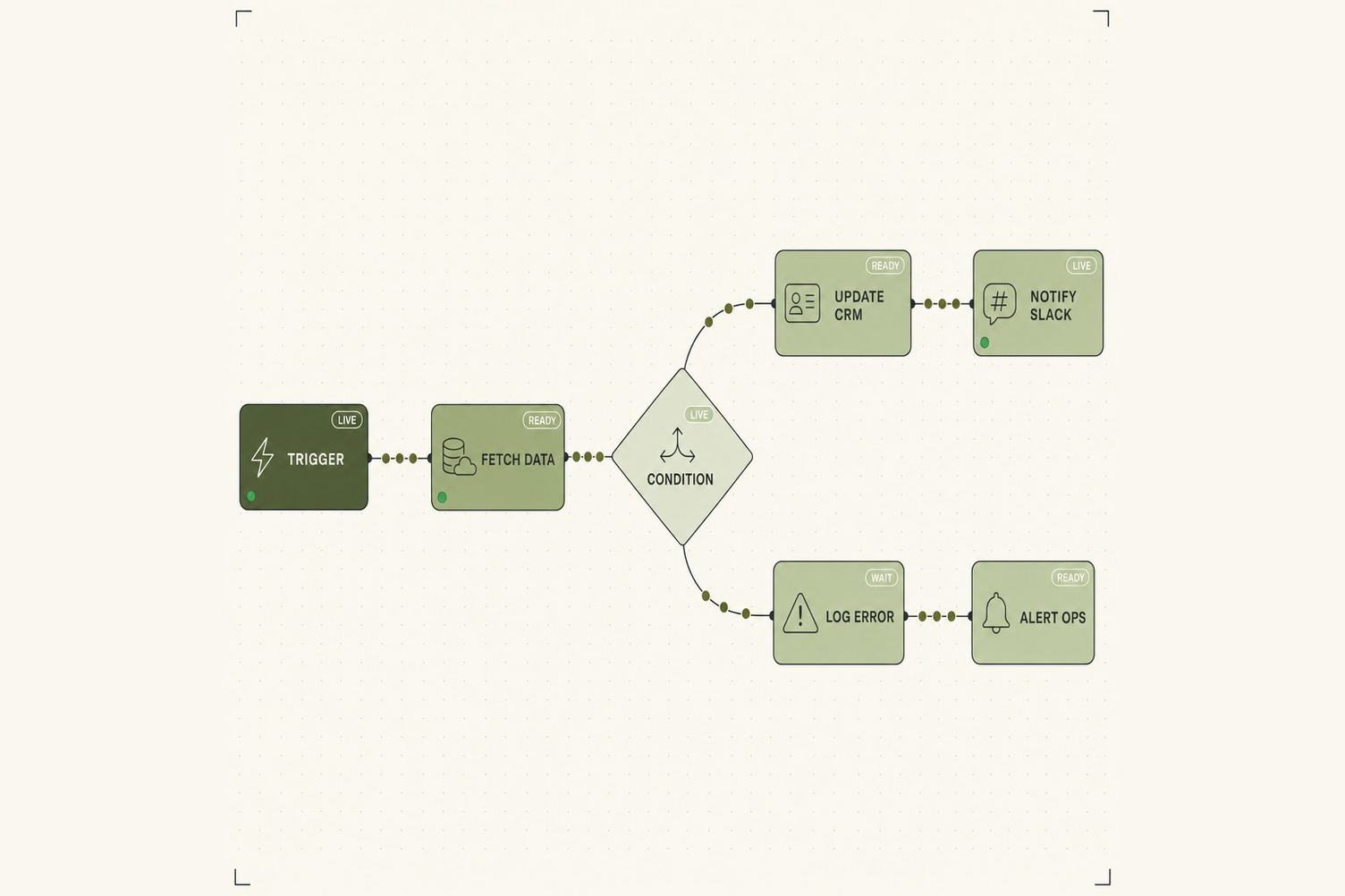 Deliverables Oppreation management