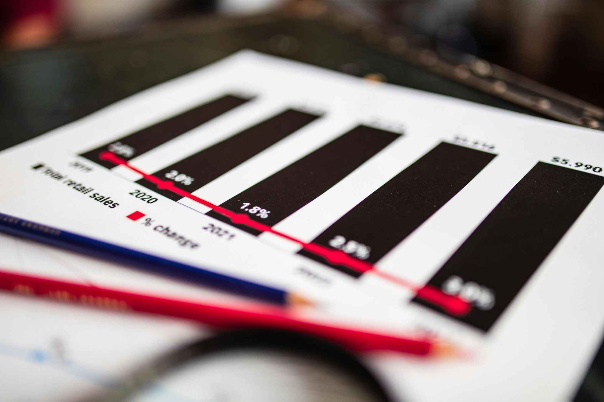 Retail sales chart showing yearly totals and percentage changes from 2019 to 2023, used in Soch’s market analysis.