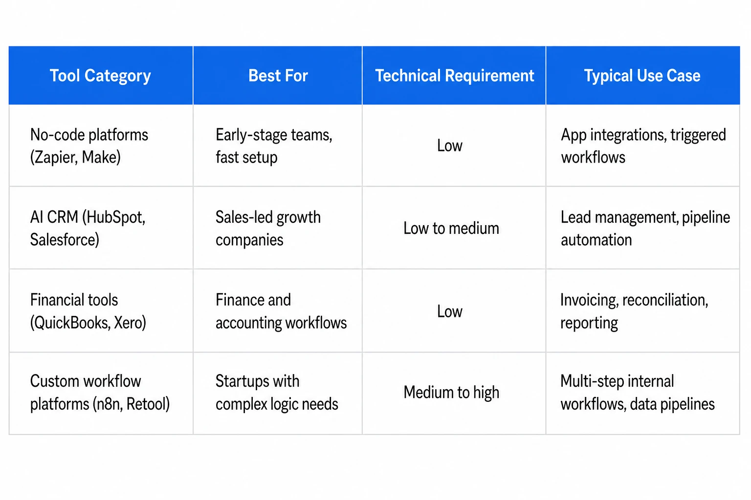 Comparison table