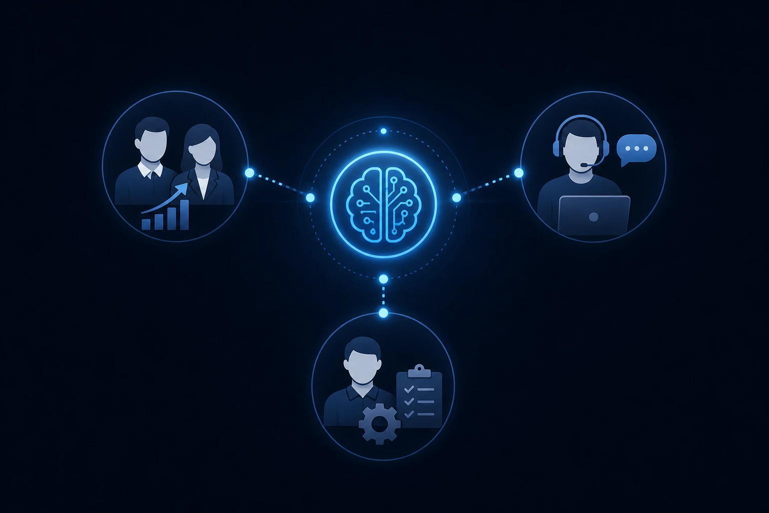 Diagram of how different business teams connect to a central AI assistant