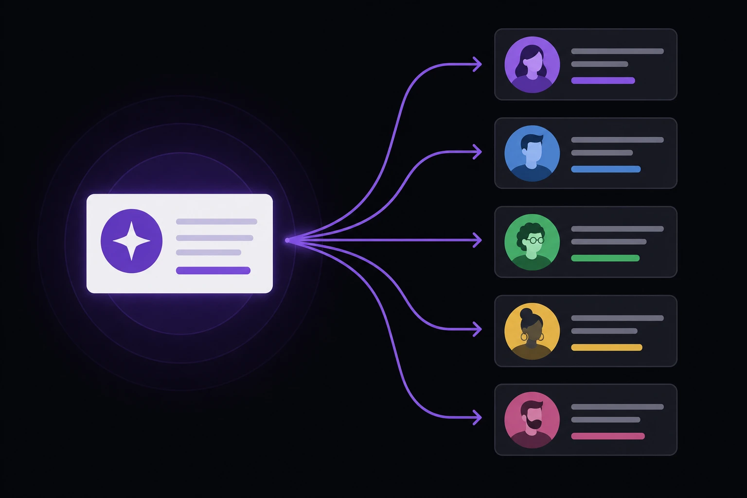 Illustration of one message personalised for several audience segments