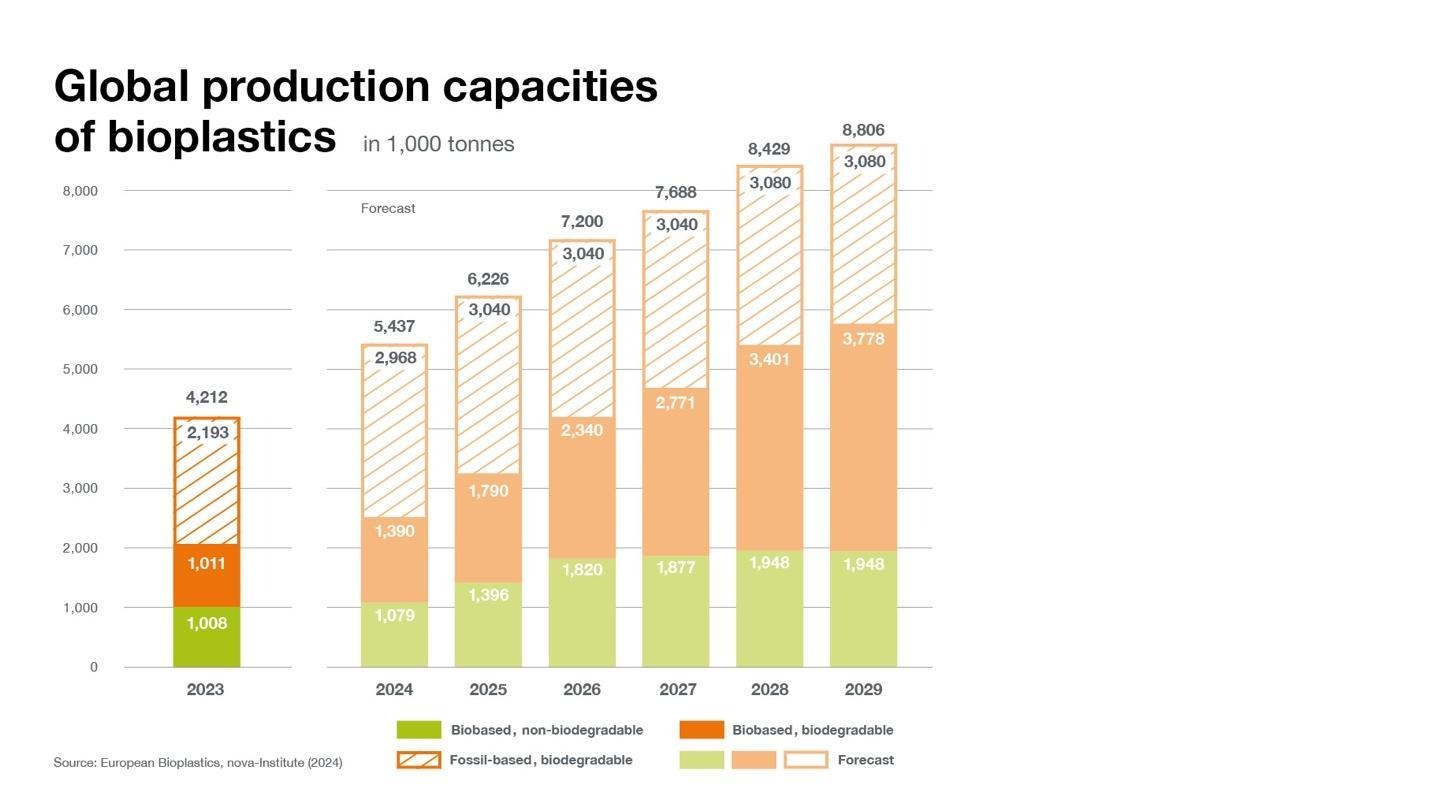A graph of a number of individualsAI-generated content may be incorrect.