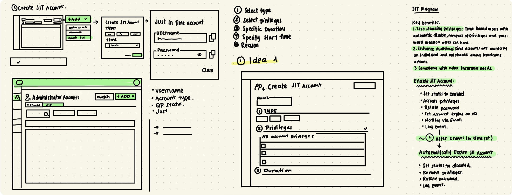 Hand-drawn wireframe sketches and notes detailing the creation and management of Just In Time (JIT) accounts, showing UI elements for account types, privileges, duration, and key benefits highlighted in green.