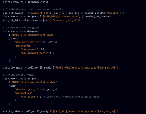 Python code snippet showing HTTP POST requests to create document sets, generate activity graphs, and create entity tables using JSON parameters with document set IDs and filters.