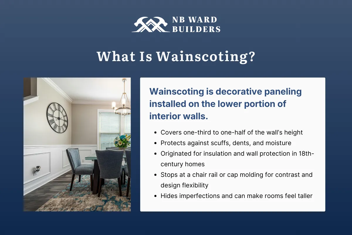 What Is Wainscoting?