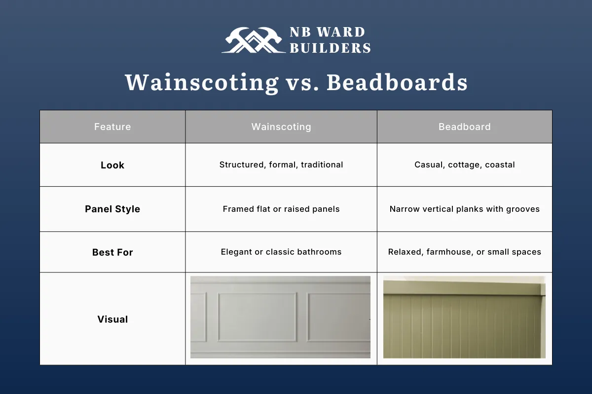 Wainscoting vs. Beadboards