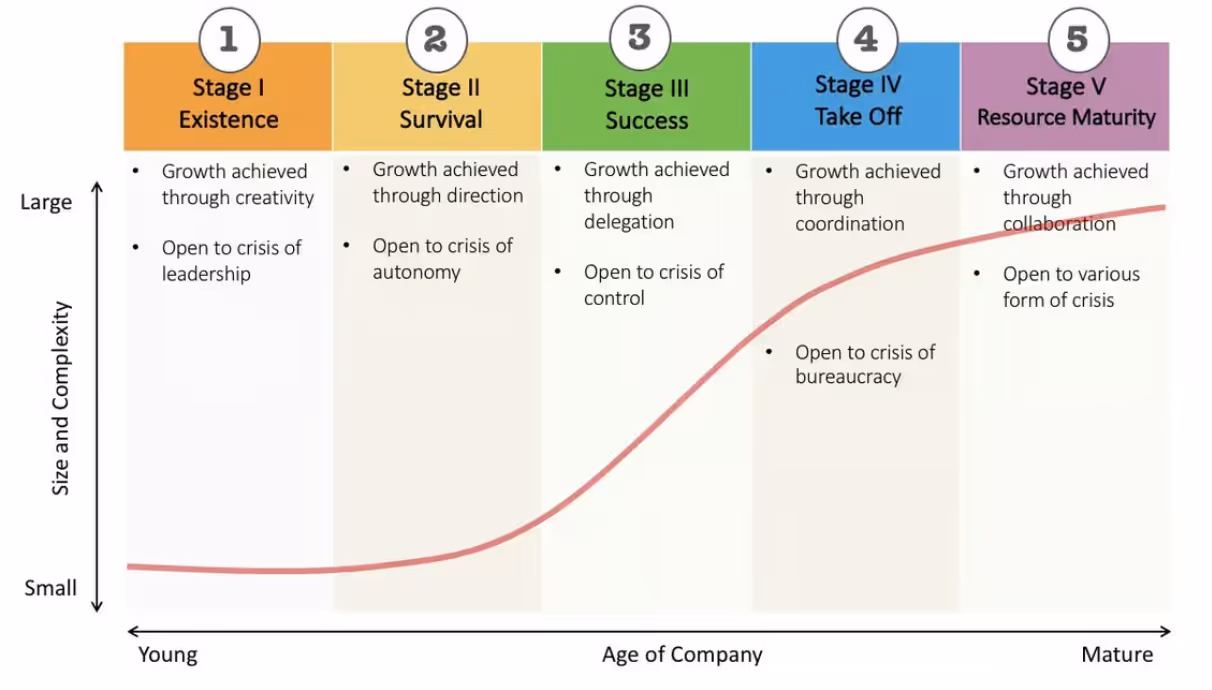Business Maturity