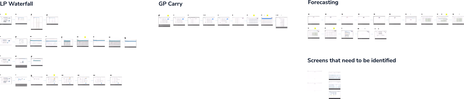 Screenshots Product screen audit