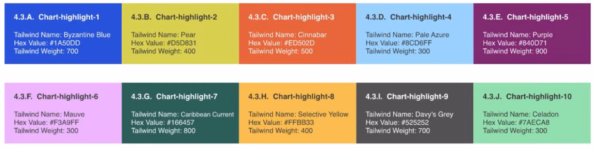 screenshot of chart colors