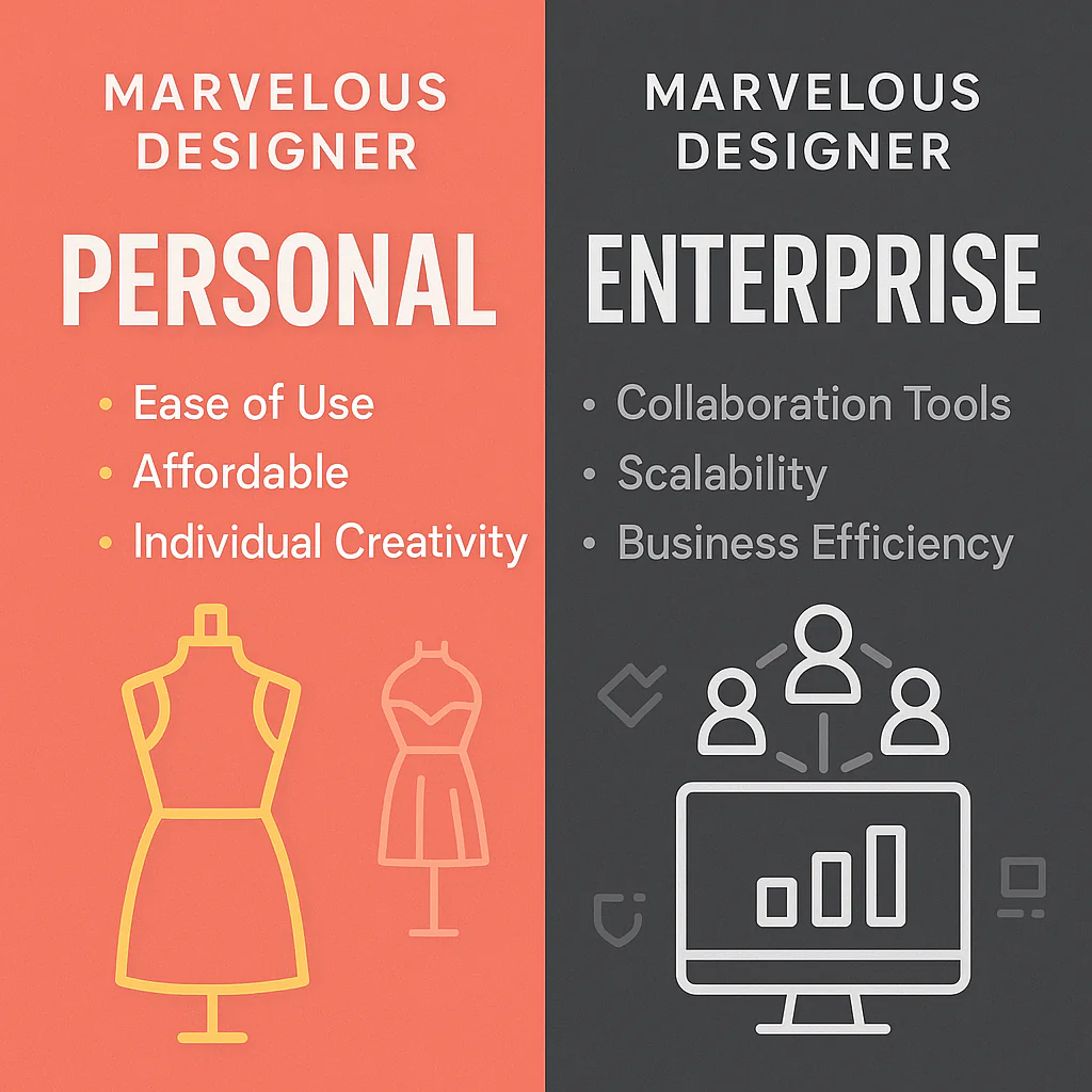 Marvelous Designer Personal vs. Enterprise: Which One is Right for You?