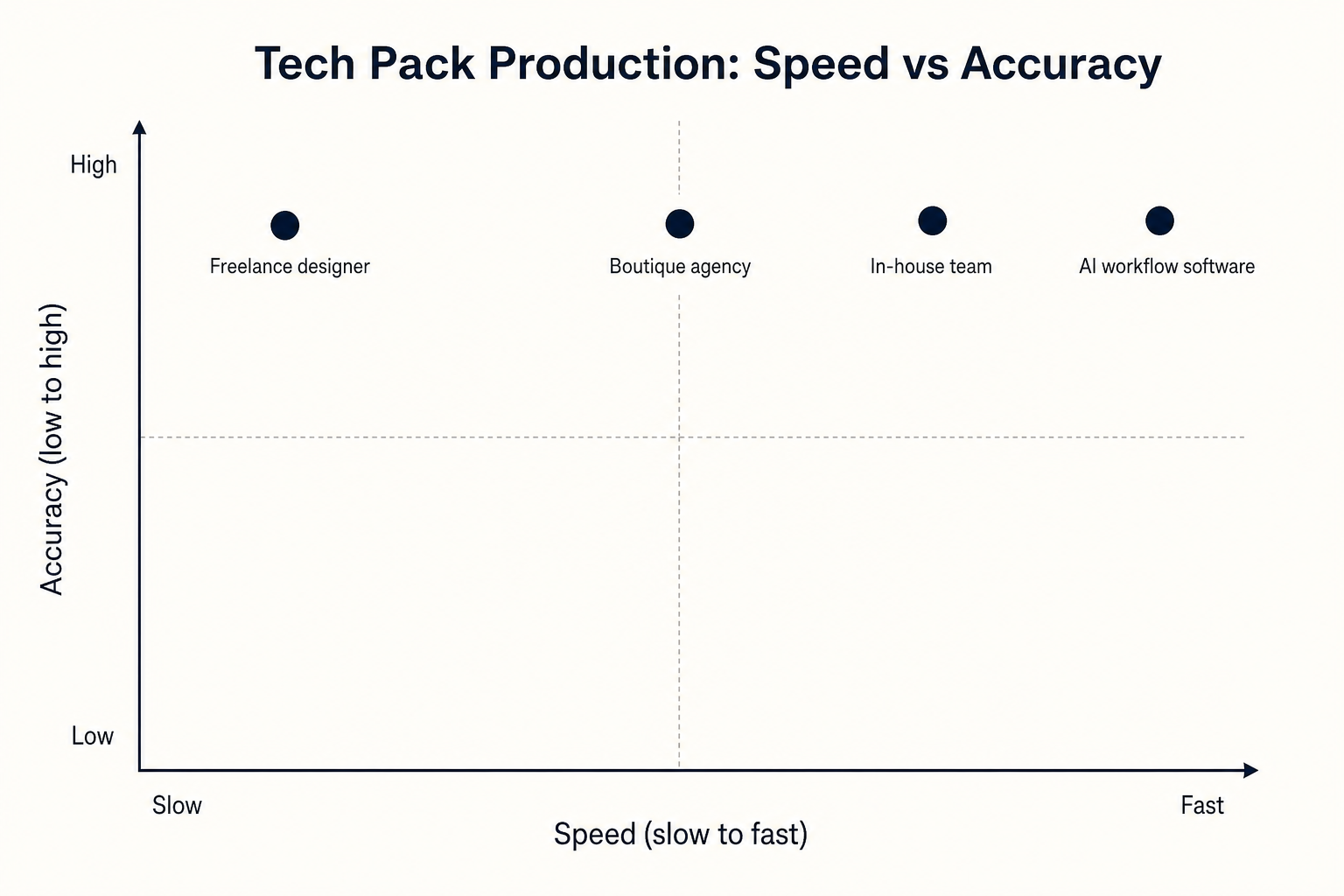 Tech Pack Designer vs AI Tech Pack Software comparison figure