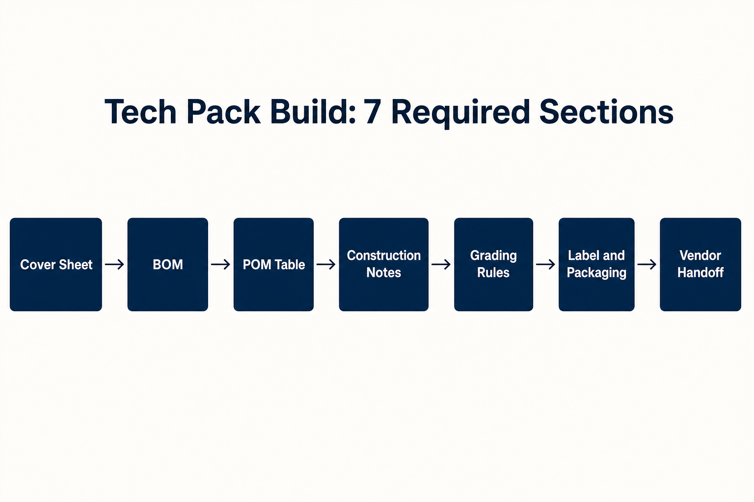 How to Create a Tech Pack for Your Fashion Line comparison figure