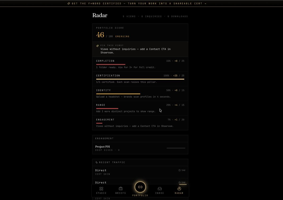 Portfolio Radar dashboard scoring completion, certification, identity, range, and engagement out of 100