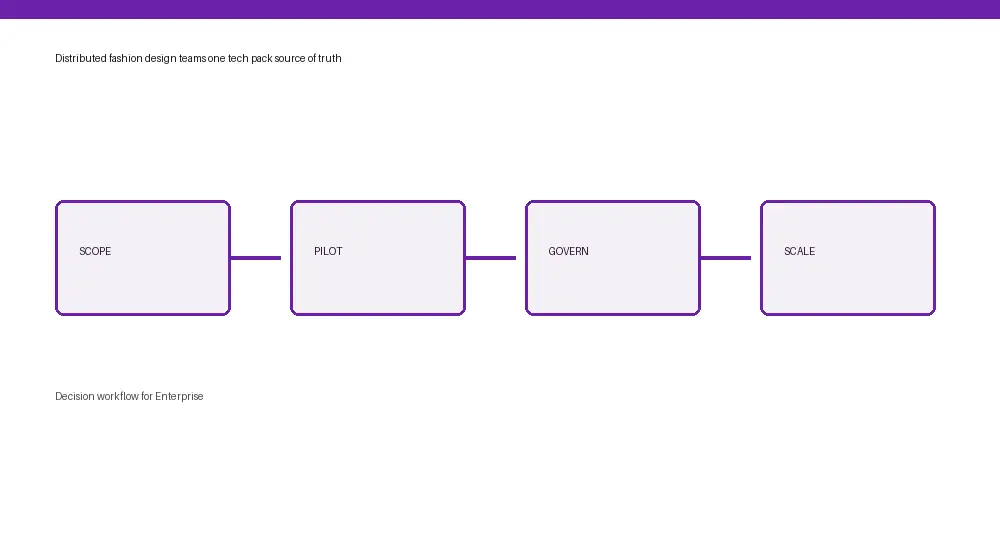 Enterprise workflow from input through approval and handoff