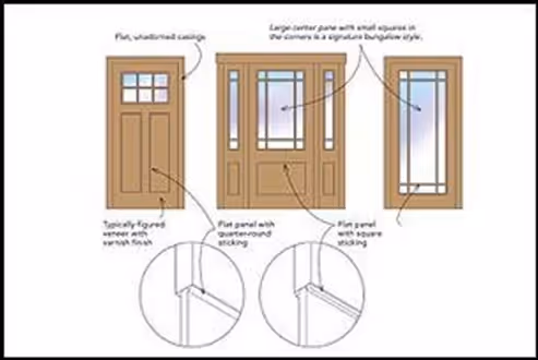 Illustration of three wooden door designs showing flat, visual-raised, and square panel styles with detailed close-ups of panel joints.