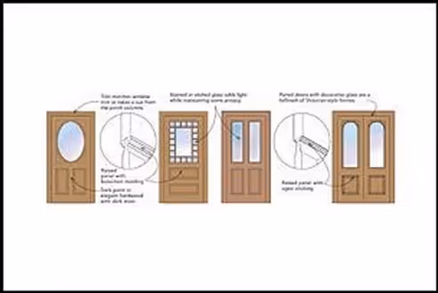 Illustration of five different wooden door designs with annotations highlighting features like glass types, panels, and molding details.