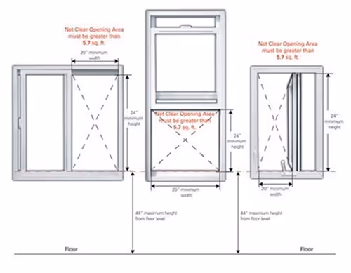Diagram showing three types of windows with measurements for net clear opening area requirements of at least 5.7 sq. ft, minimum height of 24 inches, minimum width of 20 inches, and maximum height of 44 inches from floor level.