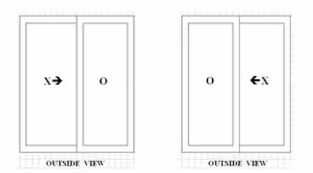 Diagram of two sliding doors showing outside views, one sliding right to open and the other sliding left to open.