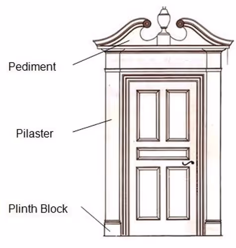 Diagram of a classical door with labeled architectural elements: pediment at the top, pilaster on the sides, and plinth block at the bottom.