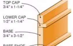 Diagram showing three wooden components labeled as Top Cap 3/4" x 1-1/4", Lower Cap 1/2" x 1-1/4", and Base 3/4" x 3-1/2".