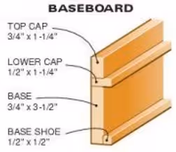 Diagram of a baseboard showing components labeled: top cap 3/4" x 1-1/4", lower cap 1/2" x 1-1/4", base 3/4" x 3-1/2", and base shoe 1/2" x 1/2".