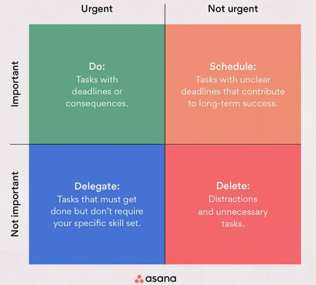 A diagram of a task AI-generated content may be incorrect.